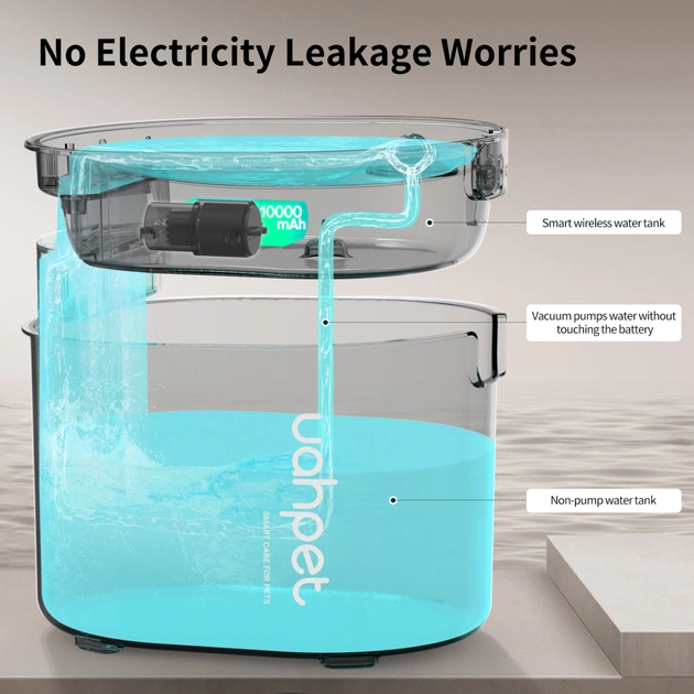 Універсальний посуд для тварин Uahpet Поїлка Glow Wireless Pet Fountain (UYSJ05QD) - picture 8