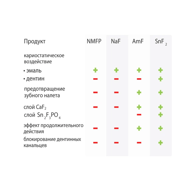 Зубна паста Dr. Wild Emofluor Daily Care зі стабілізованим фторидом олова 75 мл (7611841701686) - picture 3