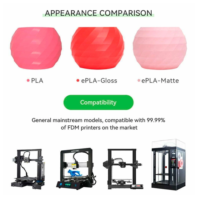 Пластик для 3D-принтера eSUN ePLA-Matte, 1,75мм, 1кг, strawberry red (ePLA-Matte-P175SR1) - picture 11