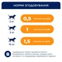 Ласощі для собак Club 4 Paws М'ясна паличка з індичкою для малих порід 3х12 г (4820269145054) - зменшене зображення 4