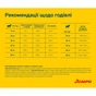 Сухий корм для собак Josera High Energy 15 кг (4032254211907) - зменшене зображення 6