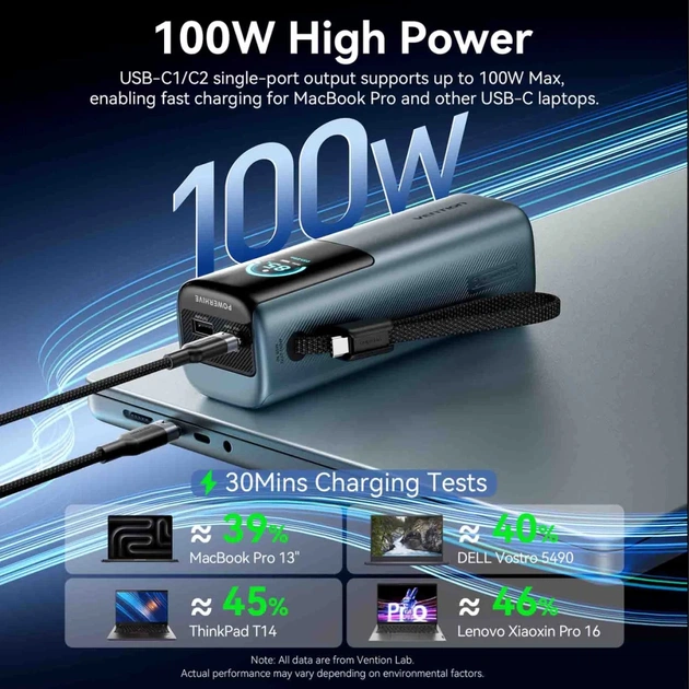 Батарея універсальна Vention 20000 mAh 165W Gray TFT Display Type (FKFH0) - зображення 7