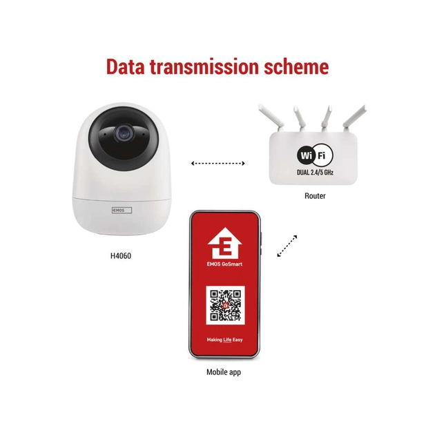 Камера відеоспостереження EMOS H4060 - зображення 12