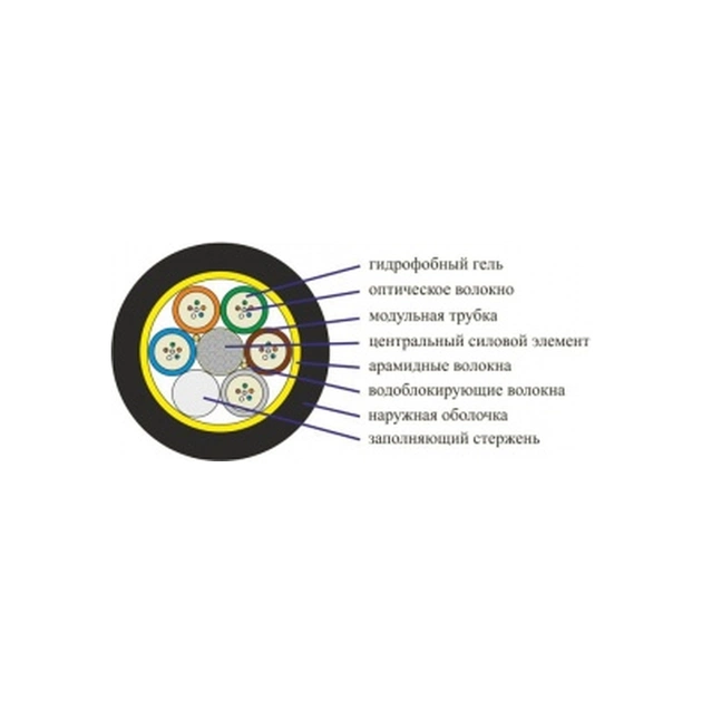 Кабель мережевий FinMark LT072-SM-25, 1km1бхт (257765 / LT072-SM-25) - зображення 2