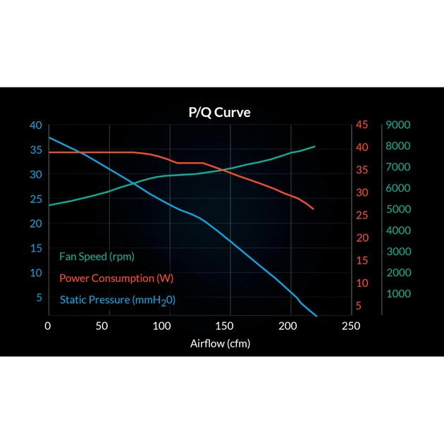 Кулер до корпусу Arctic S12038-8K 3-Pack (ACFAN00302A) - зображення 11