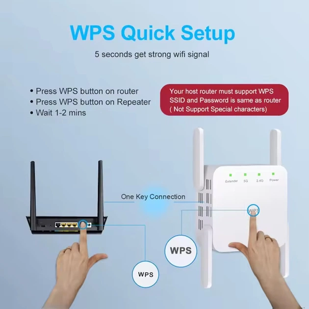 Точка доступу Fenvi FWD-R1208U Wi-Fi Repeater Booster 2.4G/5GHz - picture 3