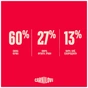 Сухий корм для собак Carnilove True Fresh Puppy 4 кг (8595602582037) - зменшене зображення 6
