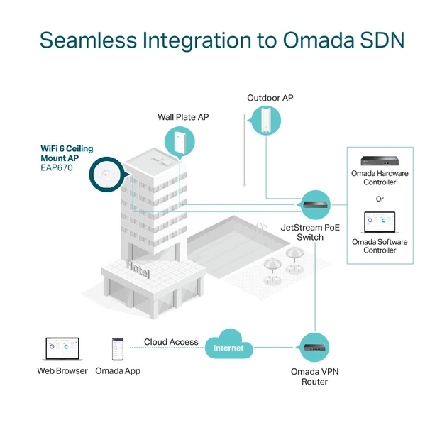 Точка доступу Wi-Fi TP-Link EAP670 - изображение 9