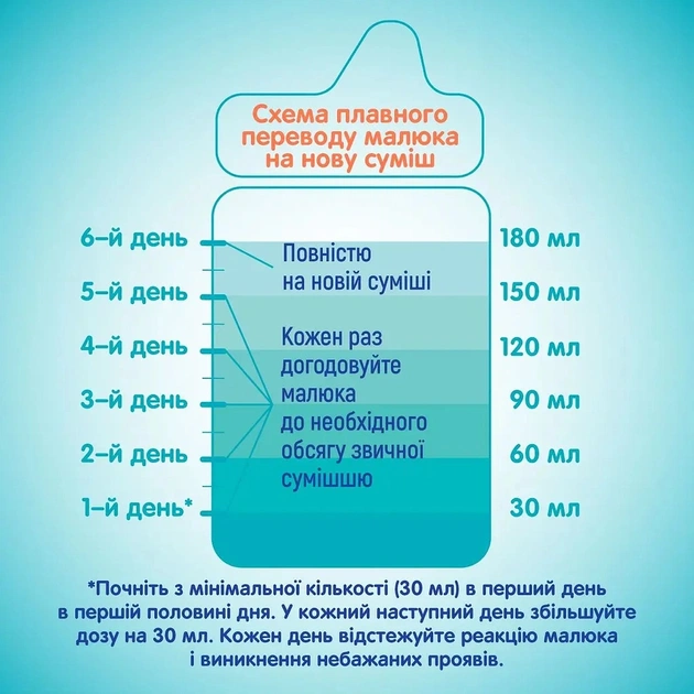 Дитяча суміш Nestle NAN 3 Optipro з 5 олігосахаридами та L. Reuteri від 12 місяців 1 кг (1000077) - picture 6