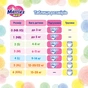 Підгузки Merries (UJ) Sakura Розмір XL 12-22 кг 50 шт (4901301401977) - зменшене зображення 11
