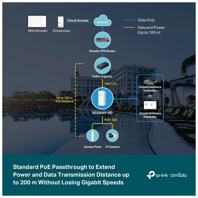 Комутатор мережевий TP-Link SG2005P-PD - picture 6