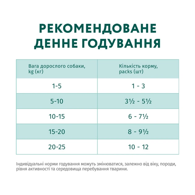 Вологий корм для собак Optimeal з яловичиною та журавлиною в желе 100 г (4820215369626) - picture 8