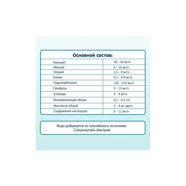 Мінеральна вода Fleur Alpine дитяча природне джерело. 1 л (1584002) - зображення 4