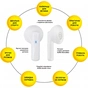 Навушники AURA 1 White (TWSA1W) - зменшене зображення 2