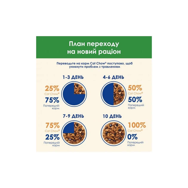 Вологий корм для кішок Purina Cat Chow Sterilised з куркою та баклажанами в желе 85г (7613037025644) - picture 9