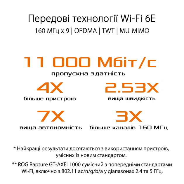 Маршрутизатор ASUS GT-AXE11000 (90IG06E0-MO1R00) - picture 10