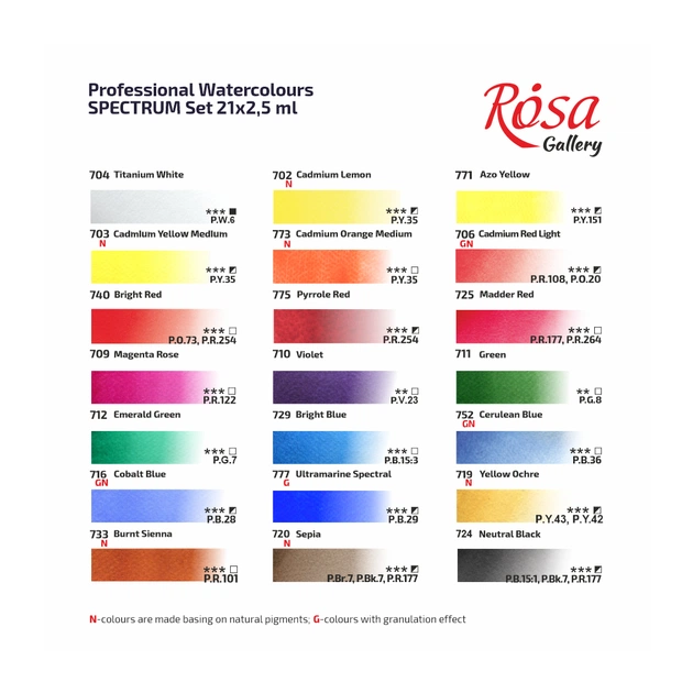 Акварельні фарби Rosa Gallery SPECTRUM, 21*2,5мл, з пензлем, кювета Індіго металевий пенал (4823098544777) - picture 6