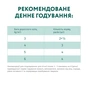 Вологий корм для кішок Optimeal з ефектом виведення шерсті з качкою та печінкою в желе 85 г (4820215364027) - зменшене зображення 7