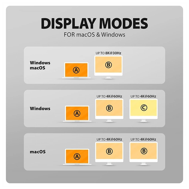 Концентратор AXAGON USB-C 9-in-1 wireless 15W PD100W 0.6m (HMC-WL9) - picture 12