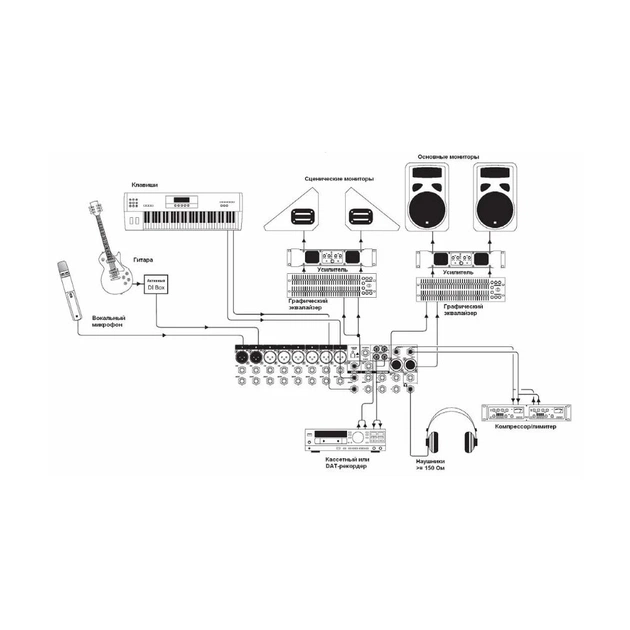Мікшерний пульт Soundcraft EFX8 (SCR-E535000000EU) - picture 3