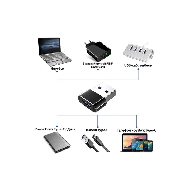 Перехідник USB-C Female to USB-A Male OTG Dynamode (DM-AD-USB-CA) - picture 8