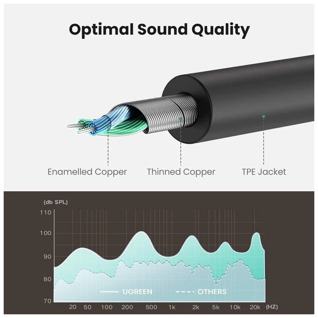 Кабель мультимедійний 3.5mm M to 2x3.5mm F 0.2m AV123 black Ugreen (10532) - picture 5