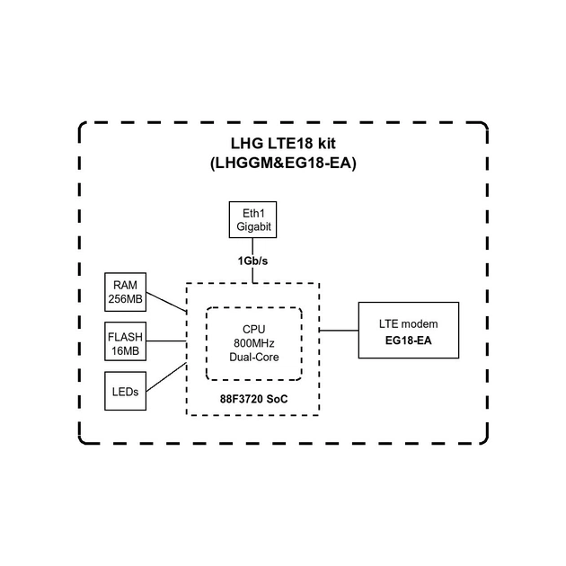 Точка доступу Wi-Fi Mikrotik LHG LTE18 (LHGGM&EG18-EA) - picture 7