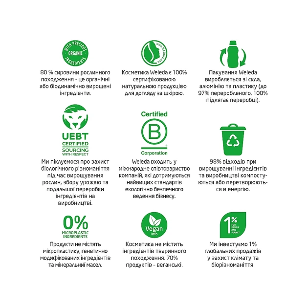 Гель для душу Weleda Energy Fresh Shower Gel 3 в 1 200 мл (7611916558283) - picture 5