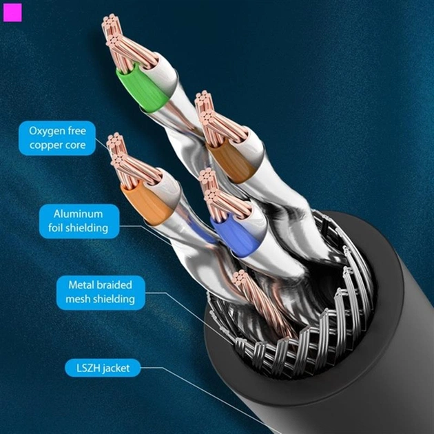 Патч-корд Vention CAT 8 SFTP Ethernet, 20 m, Black (IKABQ) - picture 3