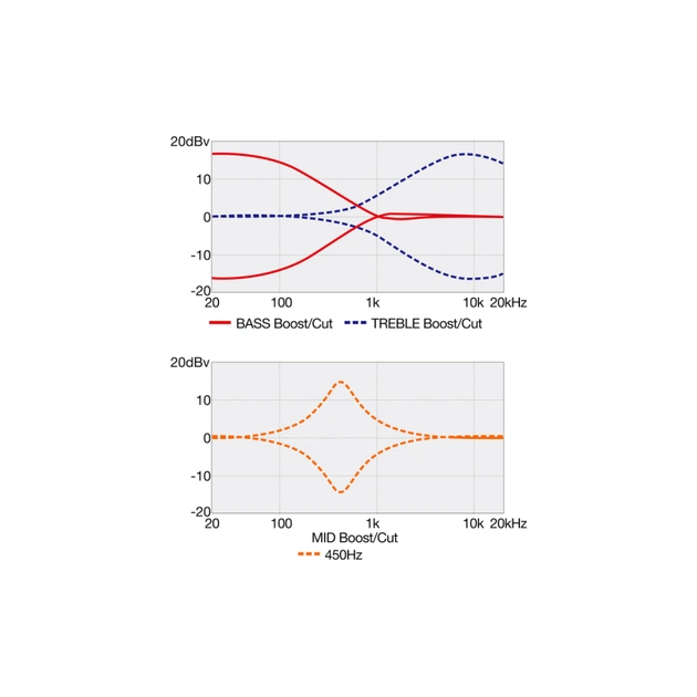 Бас-гітара Ibanez SR305EB WNF (236708) - picture 9