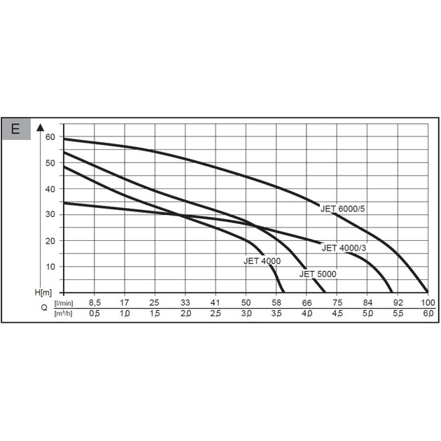 Садовый насос AL-KO JET 6000-5 PREMIUM SWISS, 1400 Вт (11284460) - изображение 5