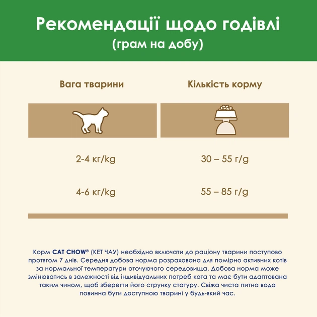Сухий корм для кішок Purina Cat Chow Sterilised з куркою 15 кг (7613032233051) - picture 10