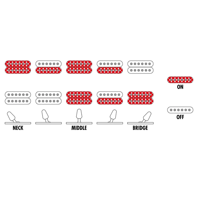 Електрогітара Ibanez GRX120SP VRD (235770) - picture 8