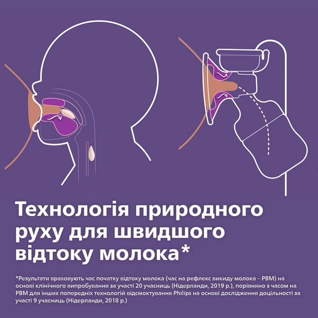 Молоковідсмоктувач Philips AVENT Ручний (SCF430/10) - picture 2
