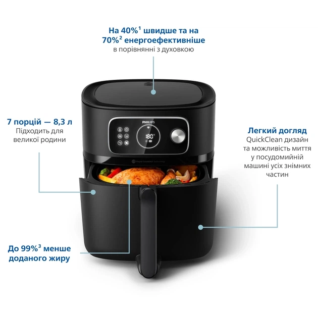 Мультипечь Philips Ovi Combi Connected (HD9876/90) - изображение 3