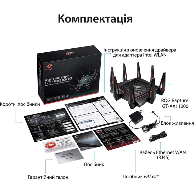 Маршрутизатор ASUS GT-AX11000 (90IG04H0-MU9G00) - picture 3