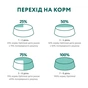 Сухий корм для собак Optimeal мініатюрних порід з високим вмістом лосося 4 кг (4820215369992) - зменшене зображення 8