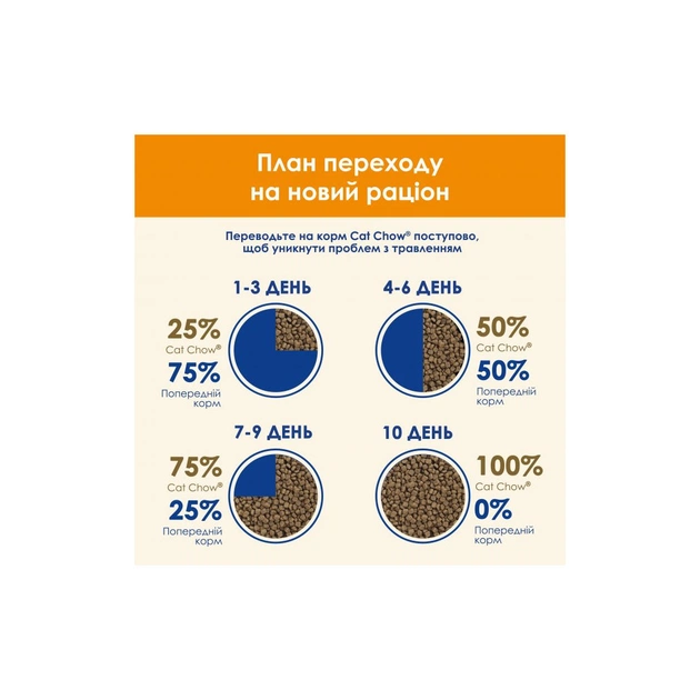 Сухий корм для кішок Purina Cat Chow Adult з куркою 15 кг (5997204514127) - picture 11