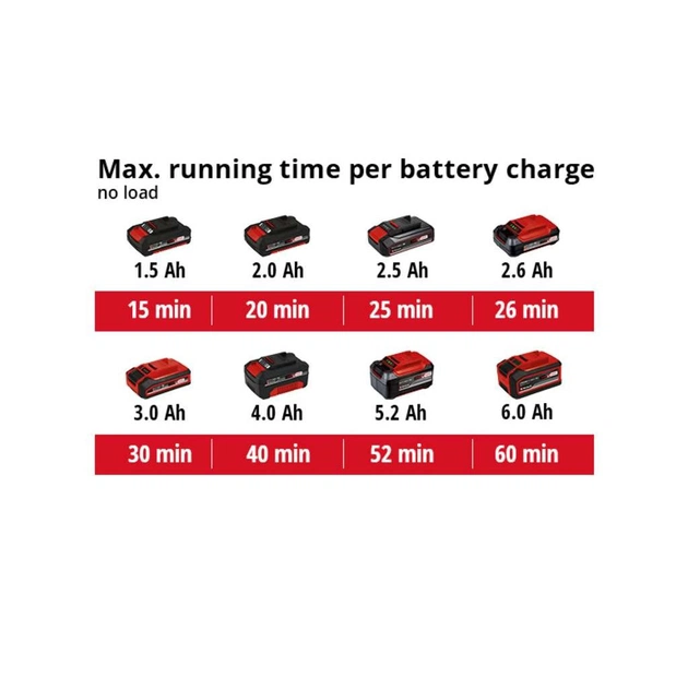 Шліфувальна машина Einhell TE-RS 18LI - Solo 18В, 125 мм, 14000-22000кол/хв, (без АКБ та ЗП) (4462010) - picture 12
