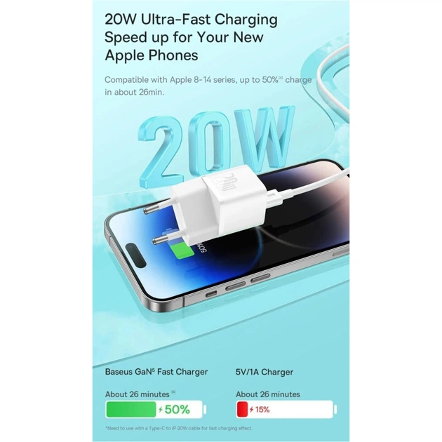 Зарядний пристрій Baseus GaN5 Fast Charger USB-C 20W white (CCGN050102) - picture 11
