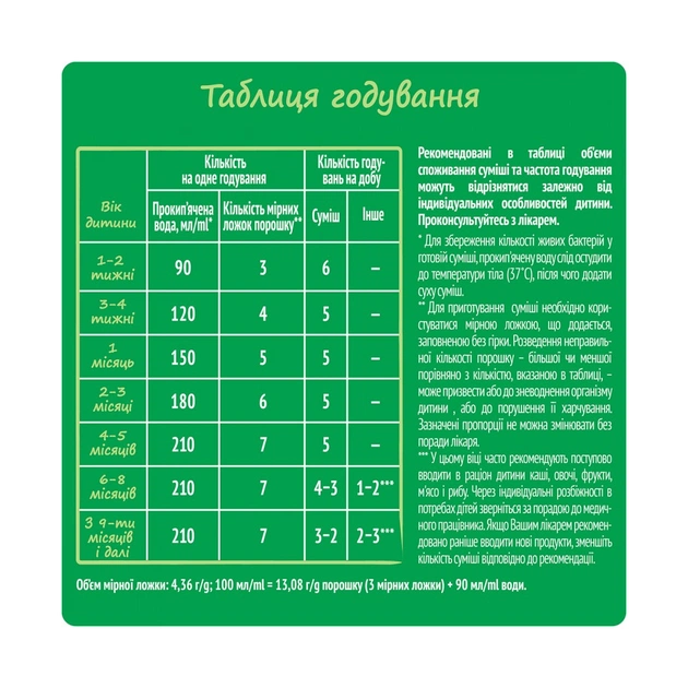 Дитяча суміш Nestogen 1 з лактобактеріями L. Reuteri з народження 600 г (7613287103680) - picture 4