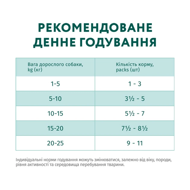 Вологий корм для собак Optimeal з лососем та лохиною в соусі 100 г (4820215369725) - picture 8