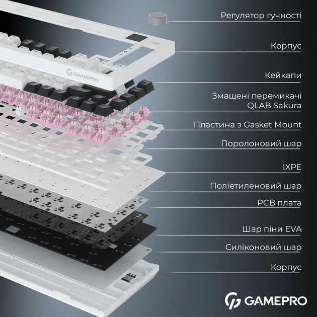 Клавиатура беспроводная GamePro Asgard Valhalla QLAB Sakura Switch White With Display (MK160-W-D-QS-PRO) - изображение 5