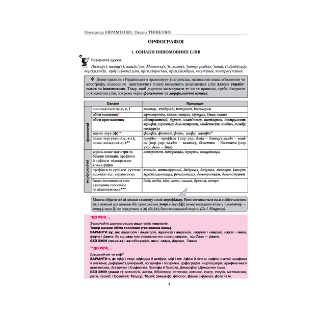 Книга Українська мова. Правопис у таблицях, тестові завдання - Олександр Авраменко, Оксана Тищенко #книголав (9786177820290) - изображение 3
