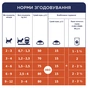 Сухий корм для кішок Club 4 Paws Преміум. Для кошенят зі смаком курки 300 г (4820083909115) - зменшене зображення 7
