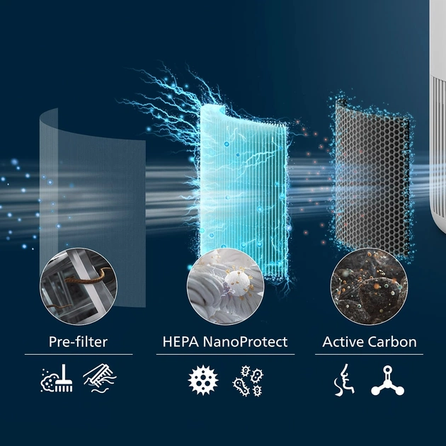 Фільтр для очищувача повітря Philips FY0910/30 - зображення 3