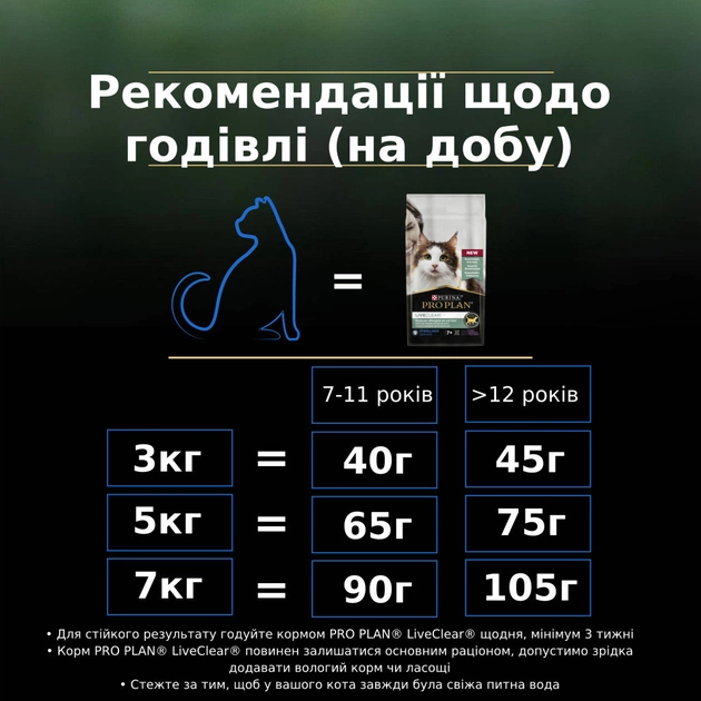 Сухий корм для кішок Purina Pro Plan LiveClear для стерилізованих котів старше 7 років 1.4 кг (7613287232731) - picture 6