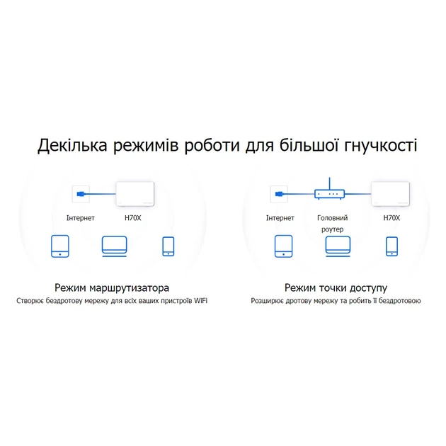 Точка доступу Wi-Fi Mercusys HALO-H70X-3-PACK - picture 3