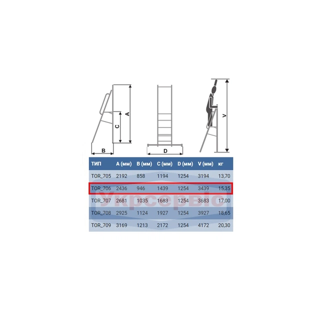 Драбина ELKOP cтремянка-помост 6сх. верхя сходинка-1,4м (TOR 706) - picture 4
