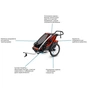 Коляска Thule мультиспортивна Chariot Lite2 Bluegrass (TH10203002) - зменшене зображення 8